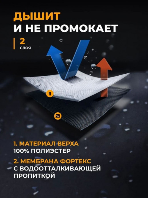 Парка зимняя мужская НОРД -50С, 10/10К, черный