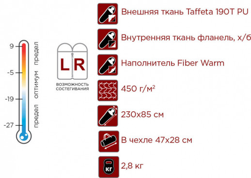 Спальный мешок MAXFORT EXTREME -27°(одеяло 195+35*90 см.)