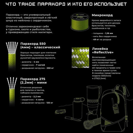 Шнур Паракорд 550 CORD nylon 10м (olive)