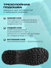 Ботинки для вейдерсов Iron river, серые NISUS