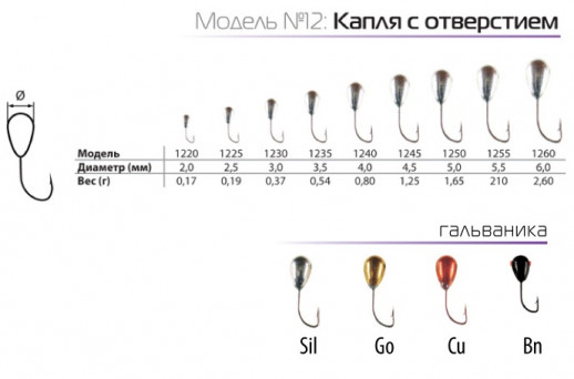 Мормышка вольфрамовая Spider Капля гальваника