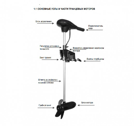 Лодочный электромотор WATERSNAKE 30 LB Tracer