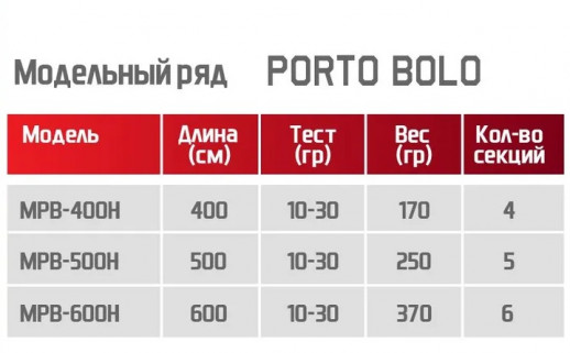 Удилище болонское Mottomo Porto Bolo 400